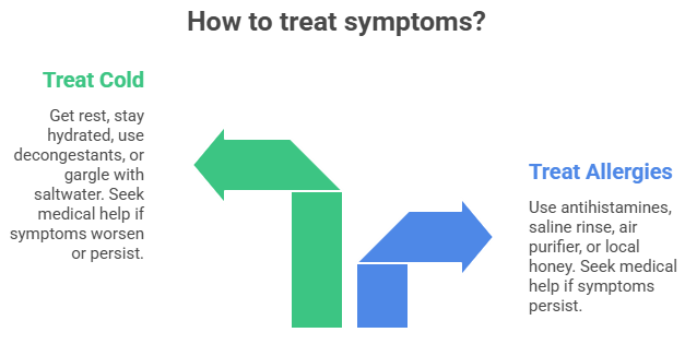 treatment of allergy vs cold