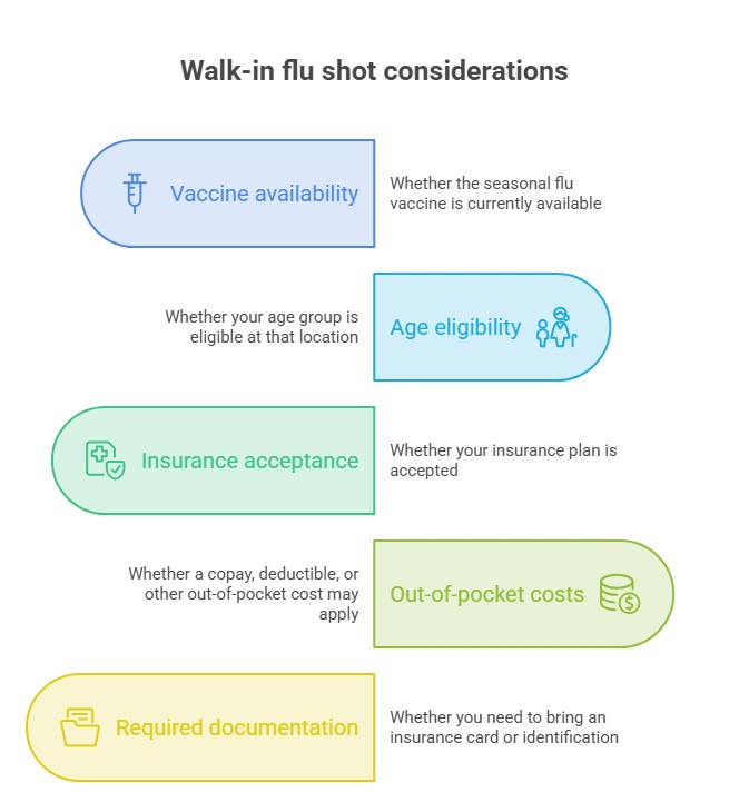 Can You Get a Walk-In Flu Shot Without an Appointment