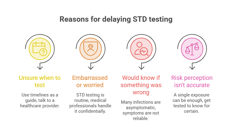 Common Reasons People Delay STD testing