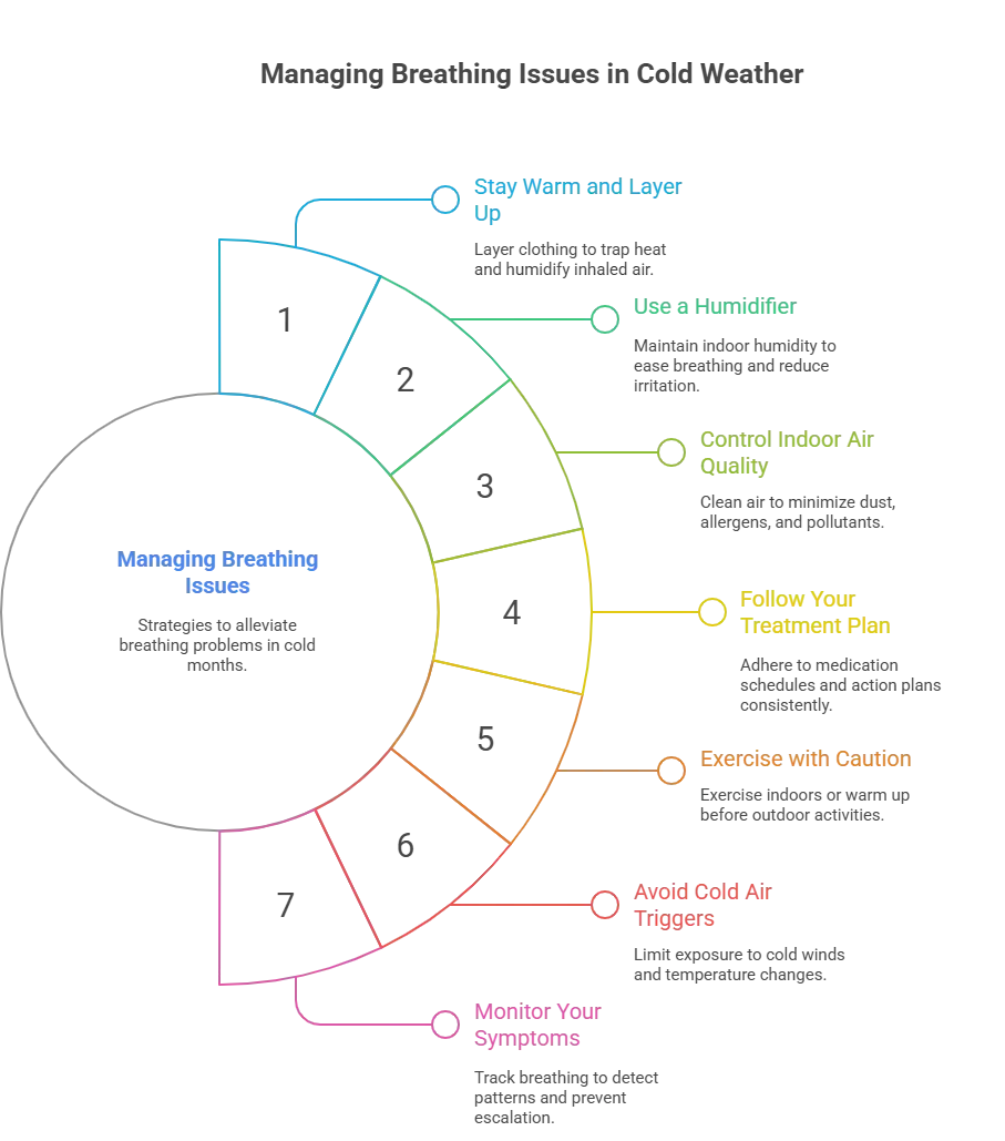 Managing Shortness of Breath and Wheezing During Cold Months