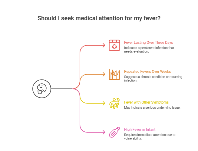 Warning Signs That Need Medical Attention