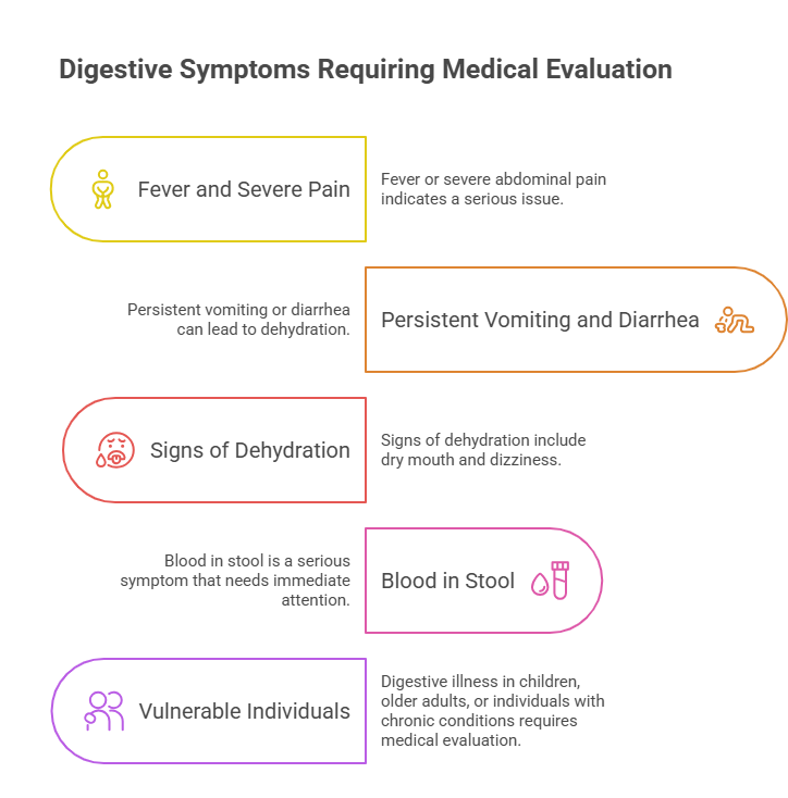 When Digestive Symptoms Shouldn&rsquo;t Be Ignored