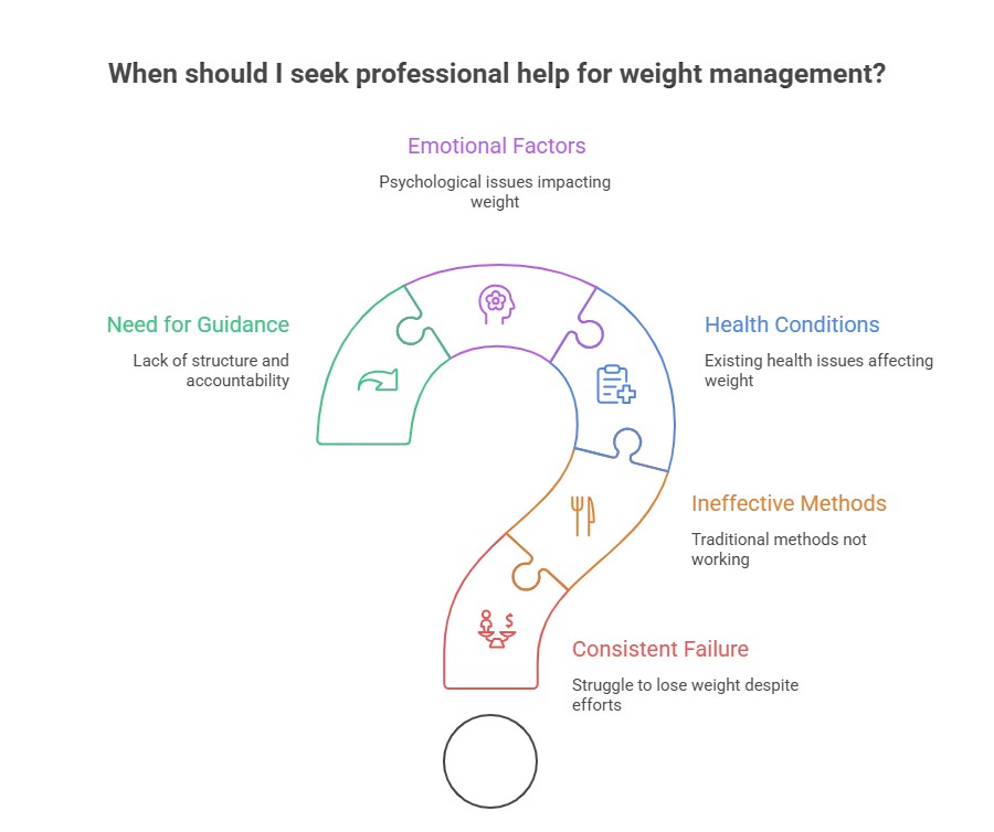 When to Seek Professional Help