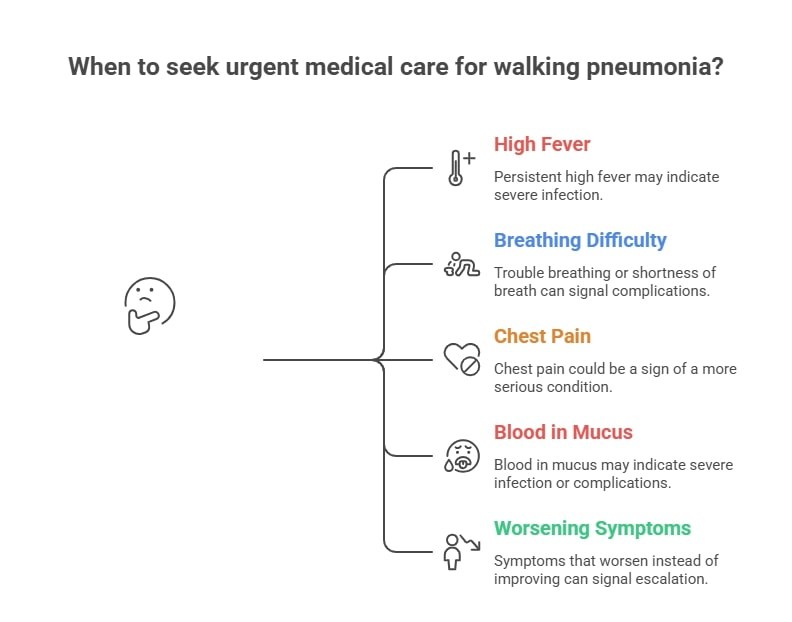 When to seen urgent medical care