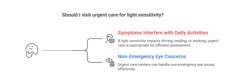 When to Visit an Urgent Care for Light Sensitivity